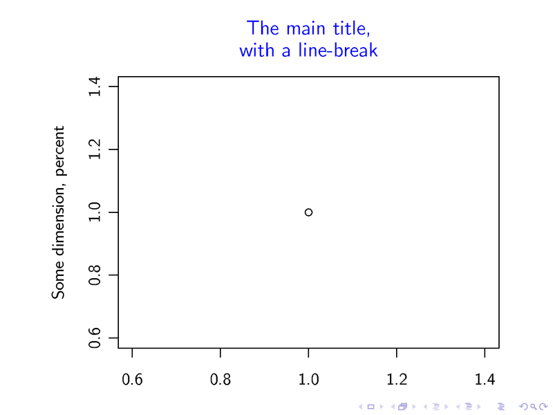 Example with the title set by R